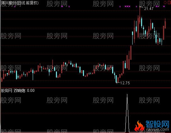 通达信一夜情捕抓涨停黑马选股指标公式