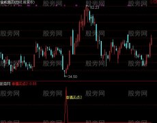 通达信幸福买点及选股指标公式