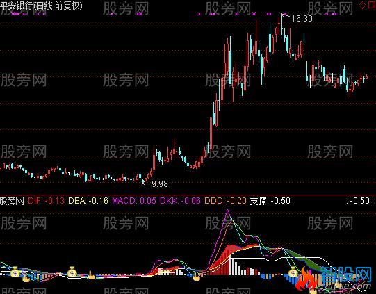 通达信精准MACD指标公式