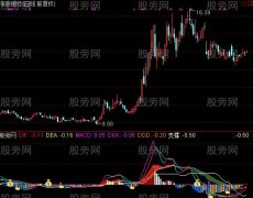 通达信精准MACD指标公式