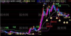 通达信买卖主图指标公式