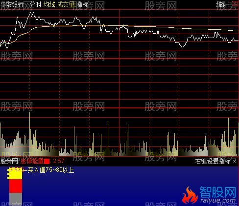 通达信分时涨停先锋指标公式