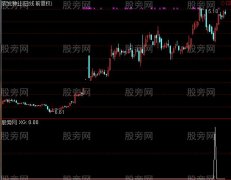通达信回档出击选股指标公式