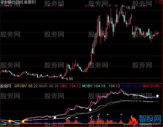 通达信大行情指标公式