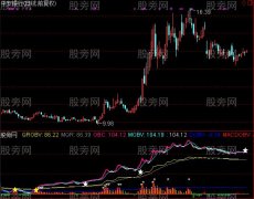 通达信大行情指标公式