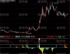 通达信哥要起涨指标公式