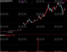 通达信最牛金牛选股指标公式