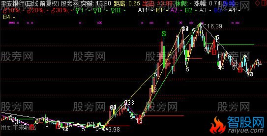 通达信成功阻击主图指标公式