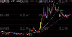 通达信短线买入主图指标公式