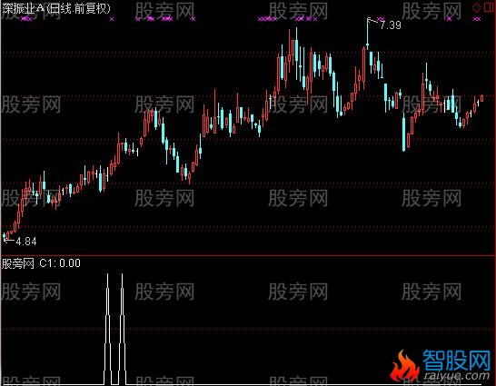通达信优化强弱选股指标公式