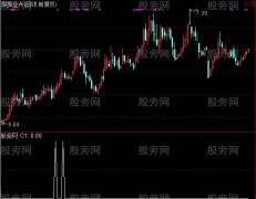 通达信优化强弱选股指标公式