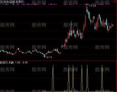 通达信真正的周线KD金叉指标公式