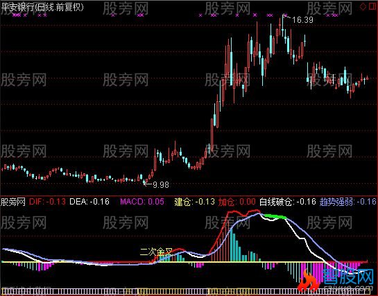 通达信好厉害的MACD指标公式