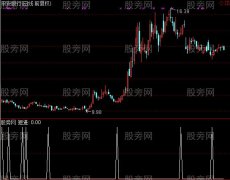 通达信金砖2015选股指标公式