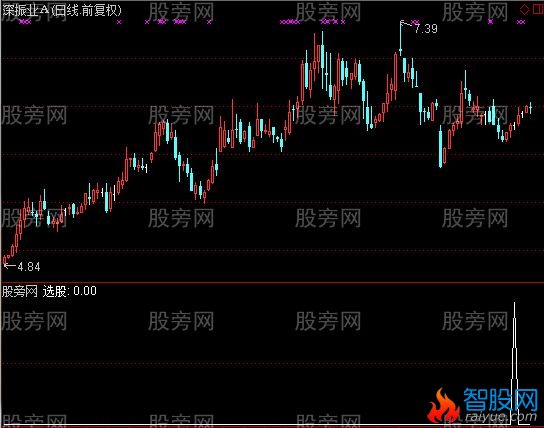 通达信超牛选股指标公式