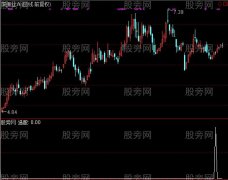 通达信超牛选股指标公式