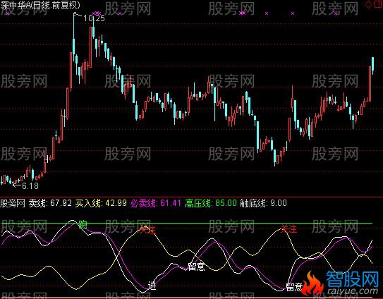 通达信逃顶和买进指标公式