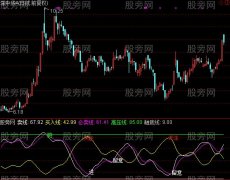 通达信逃顶和买进指标公式