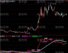 通达信ASI优化指标公式