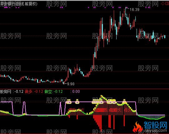 通达信X短银点火指标公式
