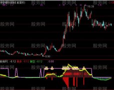 通达信X短银点火指标公式