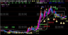 通达信买入止赢卖出止损主图指标公式