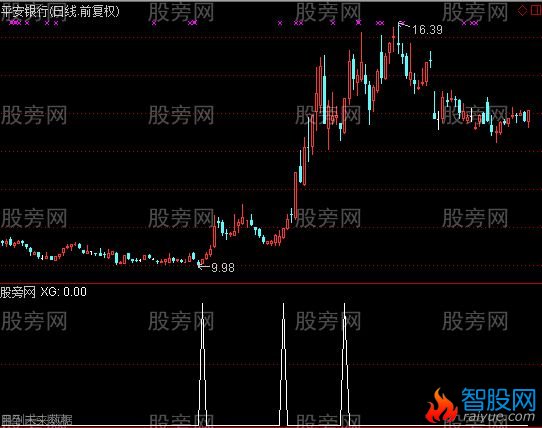 通达信必涨天上选股指标公式