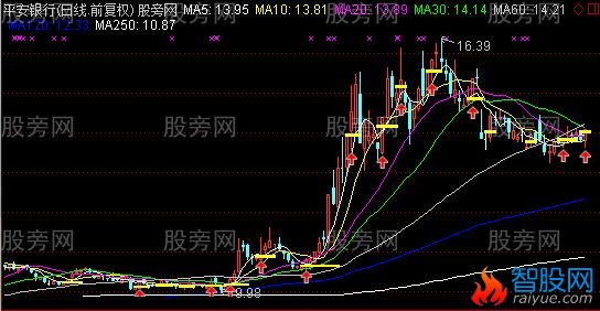 通达信买点主图指标公式
