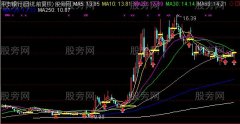 通达信买点主图指标公式
