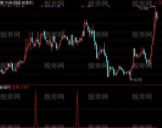 通达信K线评分选股指标公式