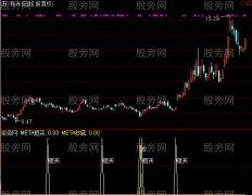 通达信实用的抄底指标公式