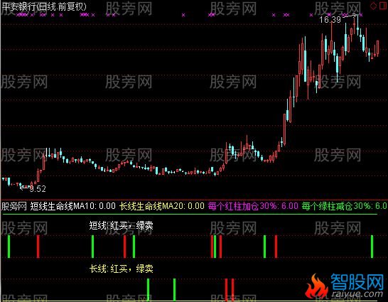 通达信看长做短及选股指标公式