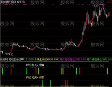 通达信看长做短及选股指标公式