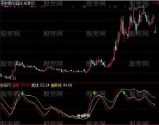 通达信超级准确中线指标公式