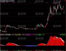通达信多空脉动指标公式