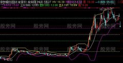 通达信黄金麦克主图指标公式