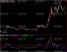 通达信仙人乖离指标公式