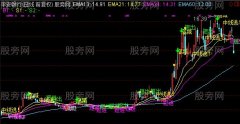 通达信准确率很高的主图指标公式