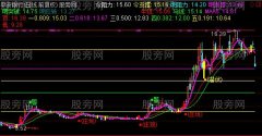 通达信翻倍主图指标公式