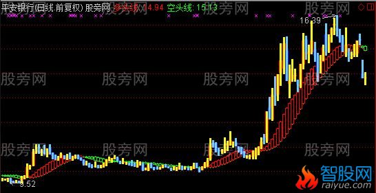 通达信羊帆起航主图指标公式