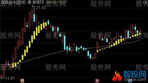 通达信简洁主升浪主图指标公式