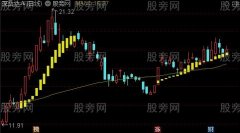 通达信简洁主升浪主图指标公式