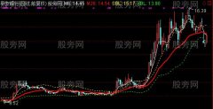 通达信MACD布林主图指标公式