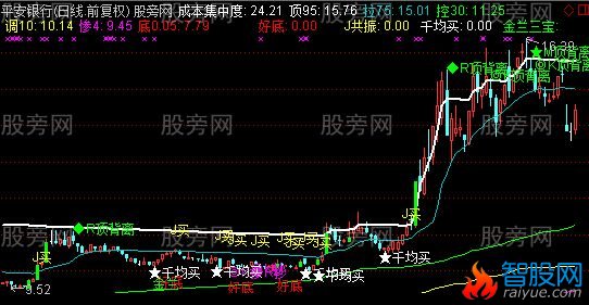 通达信获利盘主图指标公式