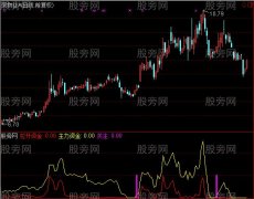 通达信赚钱概率相当高的指标公式