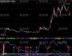 通达信出手必有斩获指标公式
