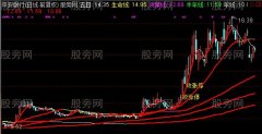 通达信敢死操盘主图指标公式