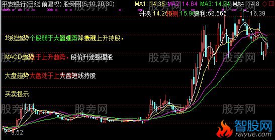 通达信良友解盘主图指标公式