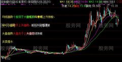 通达信良友解盘主图指标公式