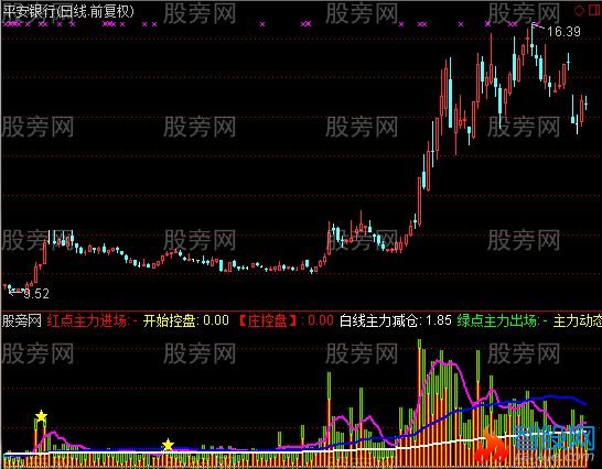 通达信买盘卖盘控盘指标公式